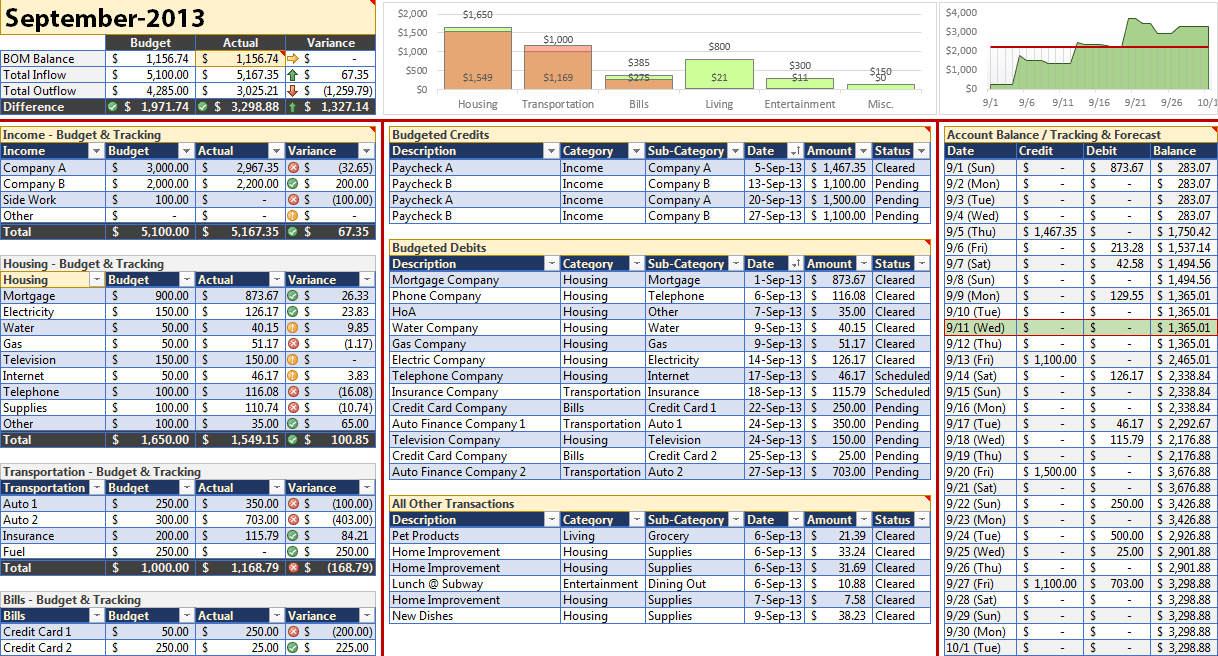 Personal Finance Budget Worksheet Free Excelxo