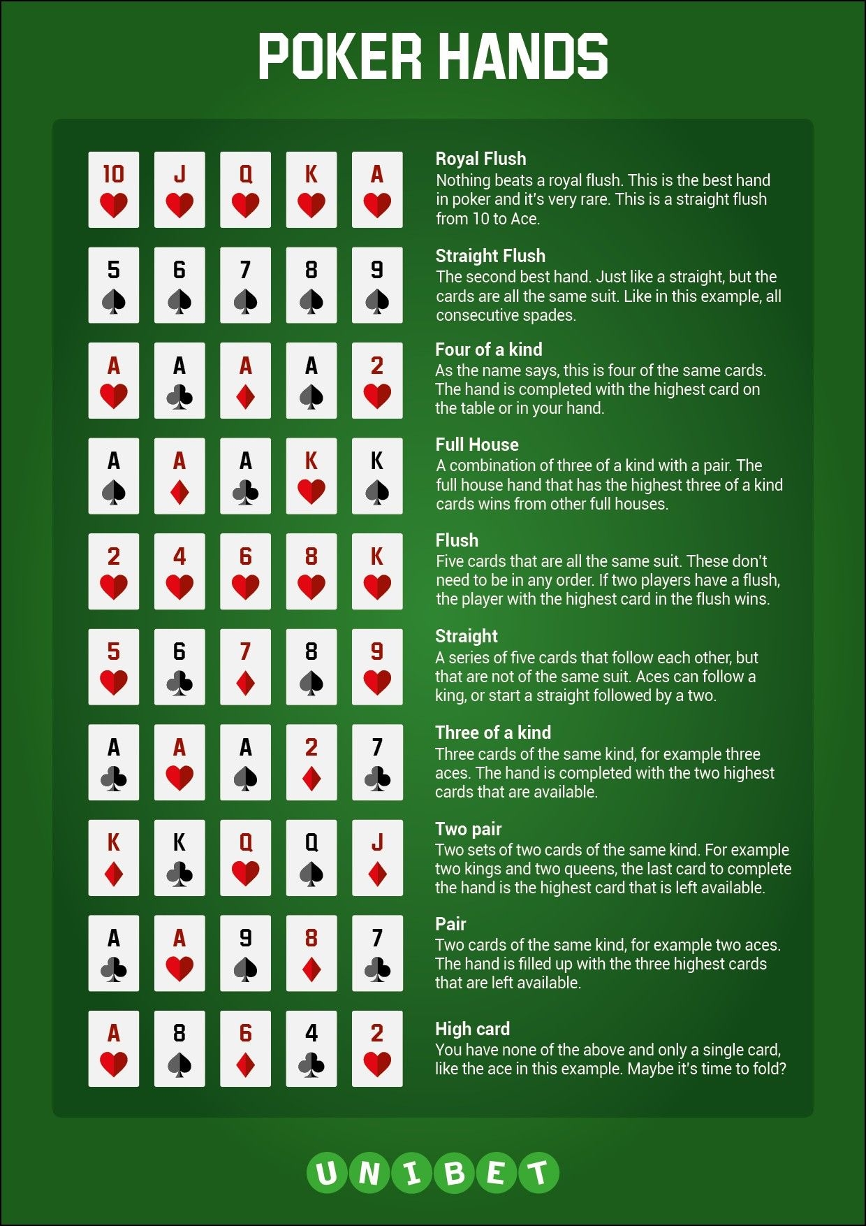Poker Hand Rankings And Downloadable Cheat Sheet Poker Hands Poker
