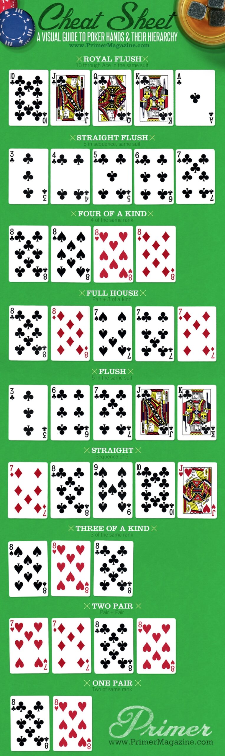 Poker Hands Printable Printable Word Searches
