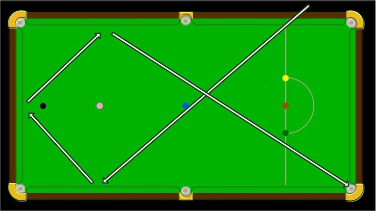 Pool Table Geometry Worksheet