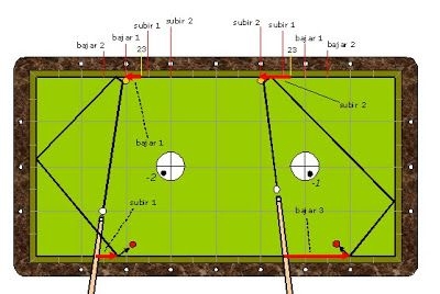 Pool Table Geometry Worksheet Studying Worksheets