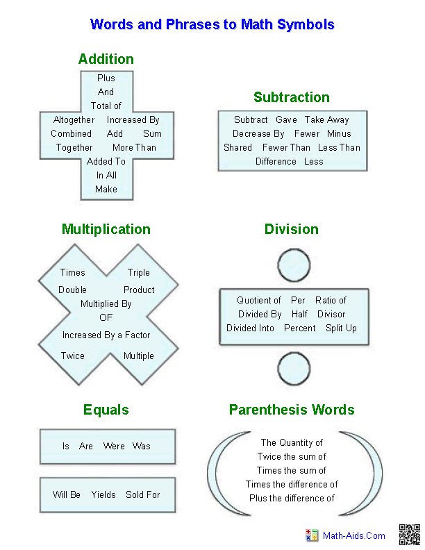 prealgebra worksheets