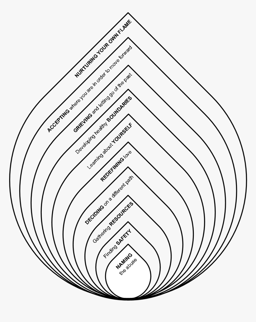 Printable Art Therapy Activities For Adults Prntbl 