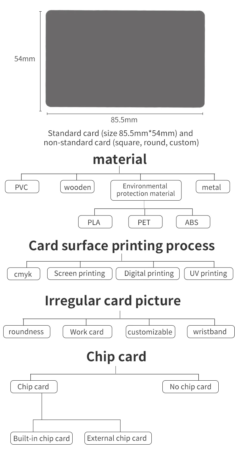 Printable Blank White Rfid Nfc Card With Mini Tag 13 56mhz Frequency 