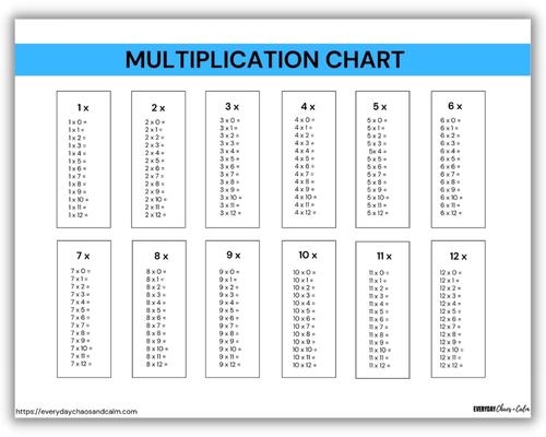 multiplication tables 1 to 12 worksheets