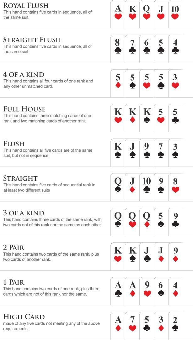 Printable Pdf Printable Poker Hands