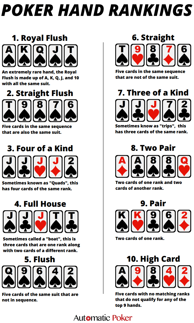 Printable Poker Hands Ranking Printable Word Searches