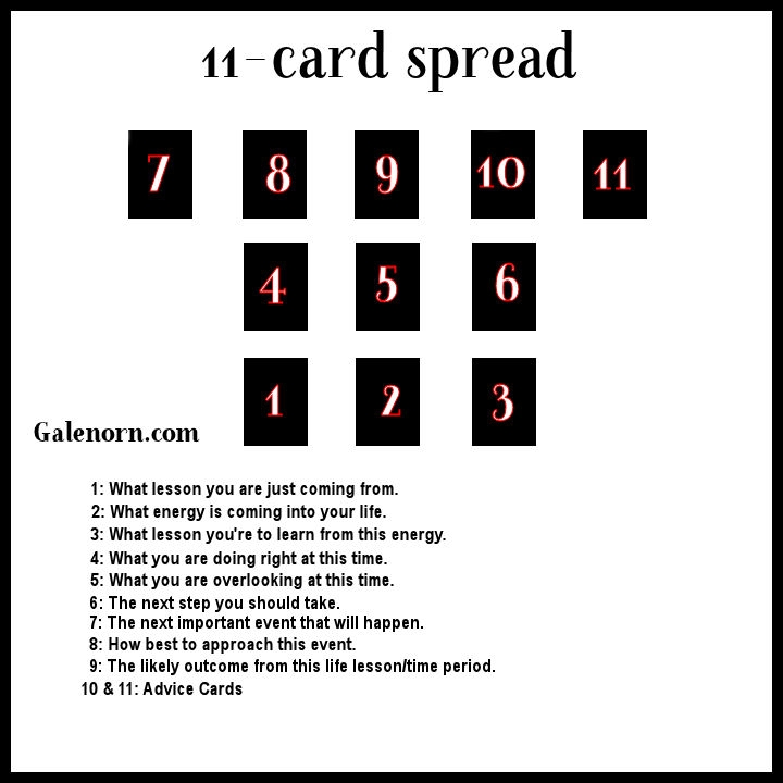 12 card tarot layout printable form