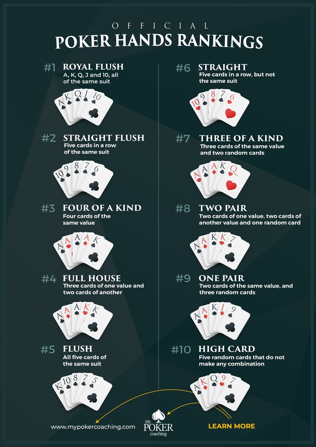 Printable Winning Poker Hands In Order