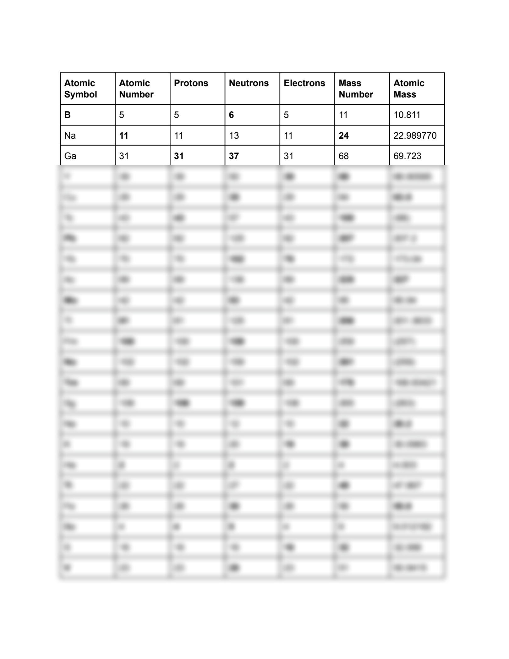 protons electrons and neutrons worksheet