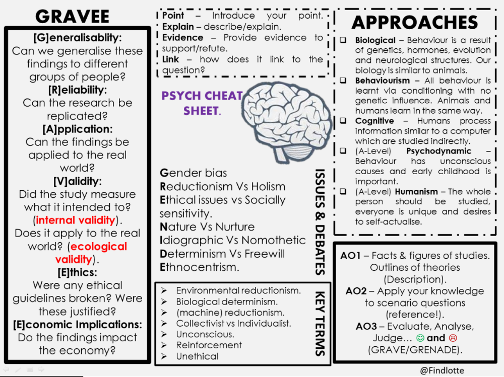 psych worksheets