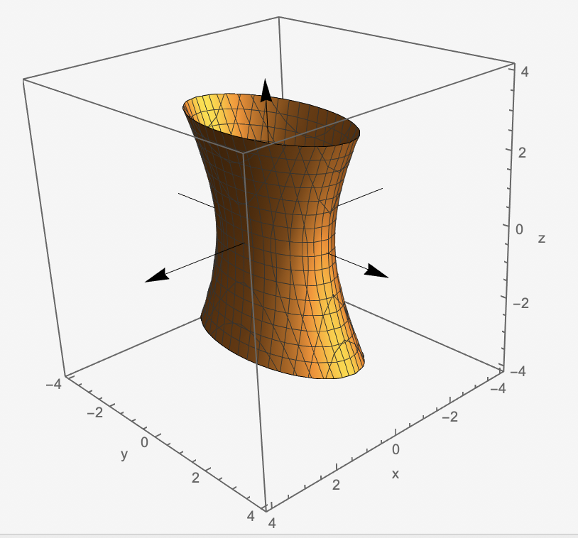 quadric surfaces worksheet