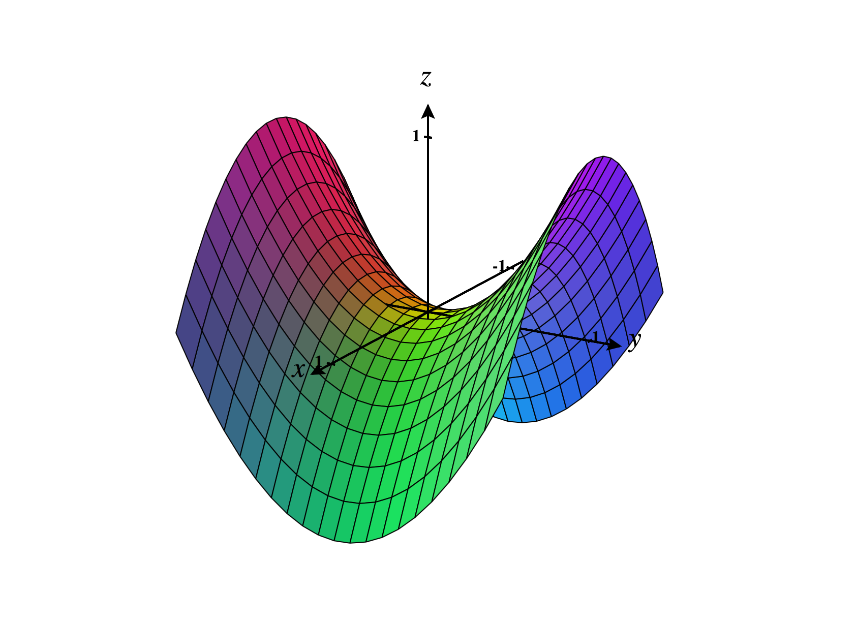 Quadric Surfaces Ximera