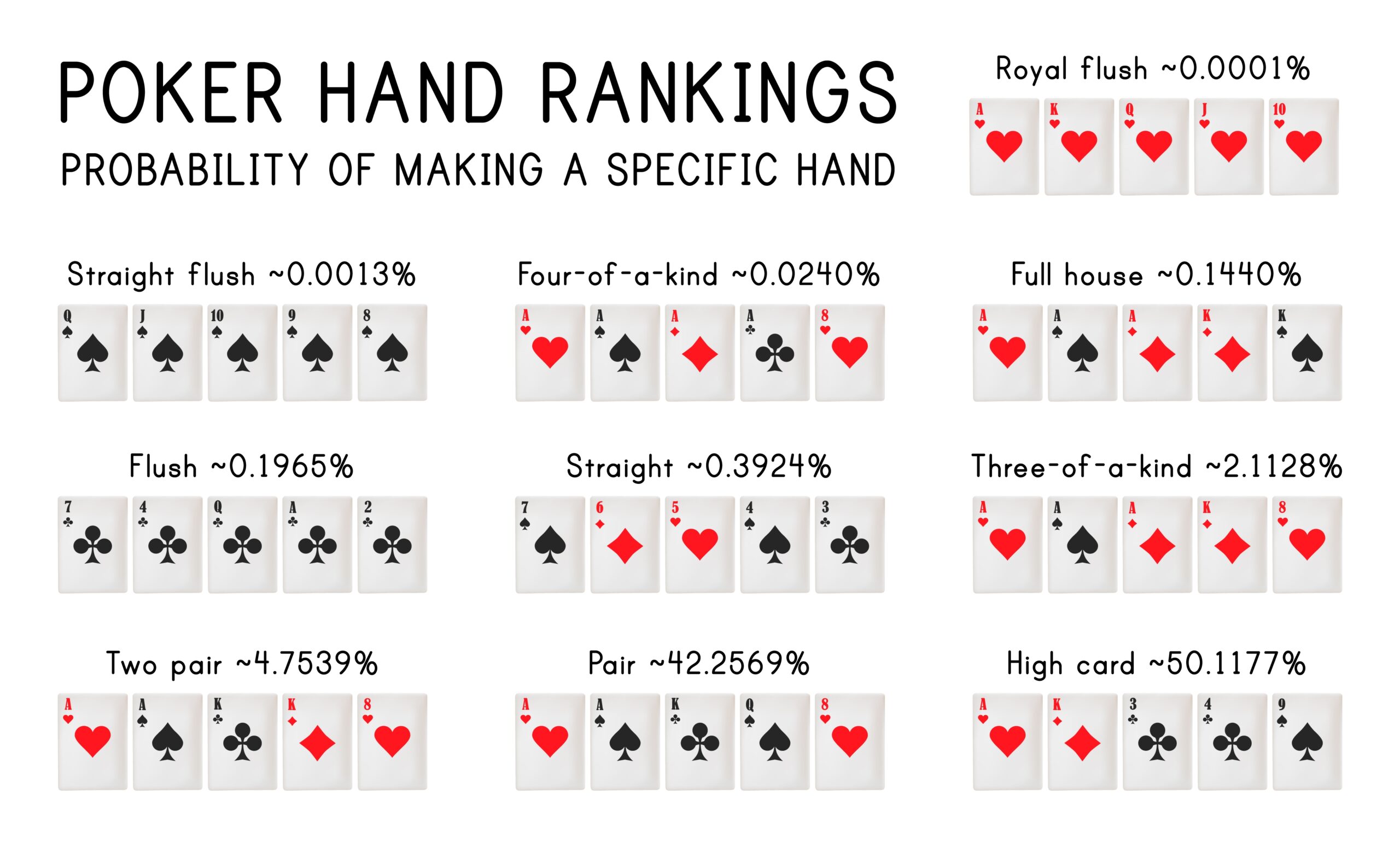 5 card poker hands printable