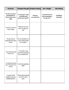 reframing negative thoughts worksheet pdf