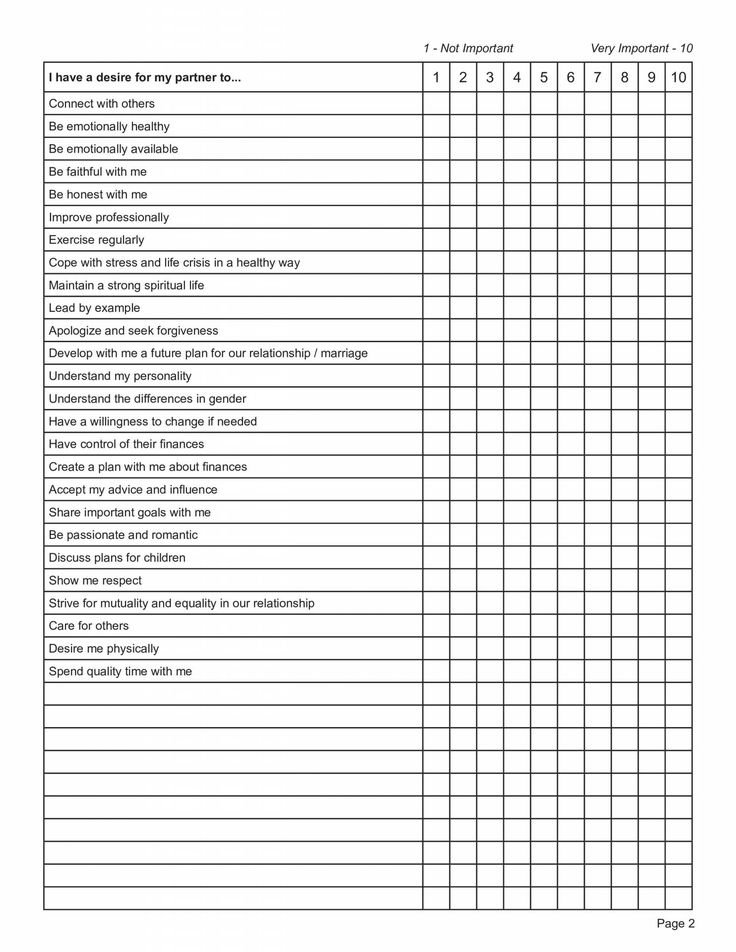 Relationship Needs And Wants Worksheet PDF Couples Therapy