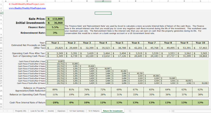 Rental Income Calculation Worksheet Db excel