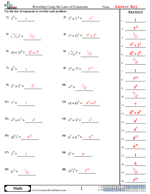 Rewriting Using The Laws Of Exponents Worksheet Download Worksheets
