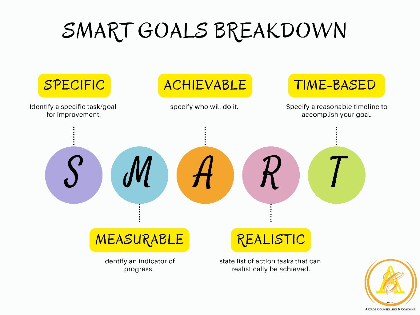 s.m.a.r.t. goals worksheet