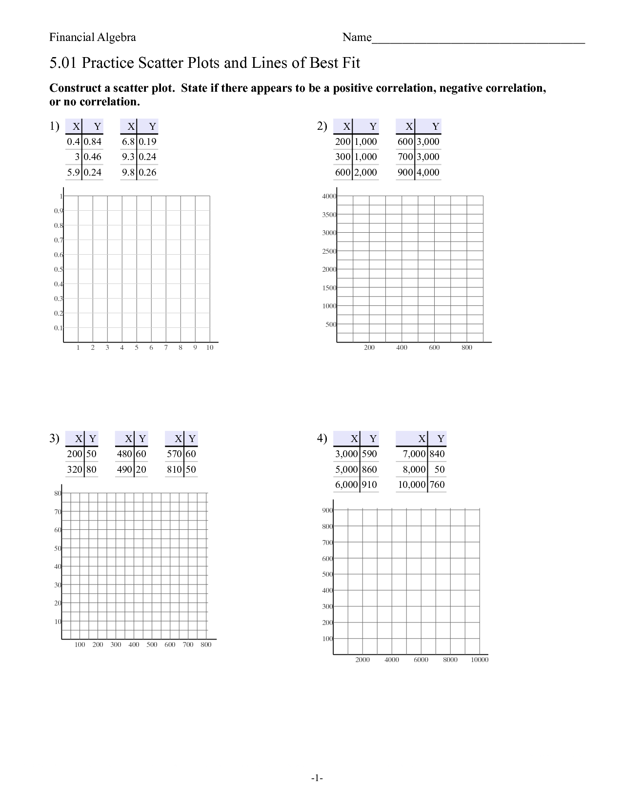 Scatter Plots And Lines Of Best Fit Worksheets Kidpid Worksheets 