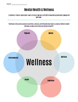 Senior Medical Wellness Planner Printables 44 Pages Savor Savvy 