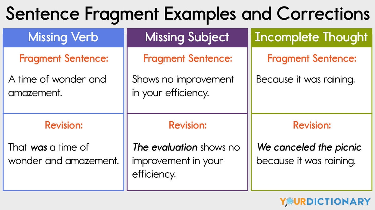 Sentences Fragments And Run On Sentences Run On Sentences Worksheets 