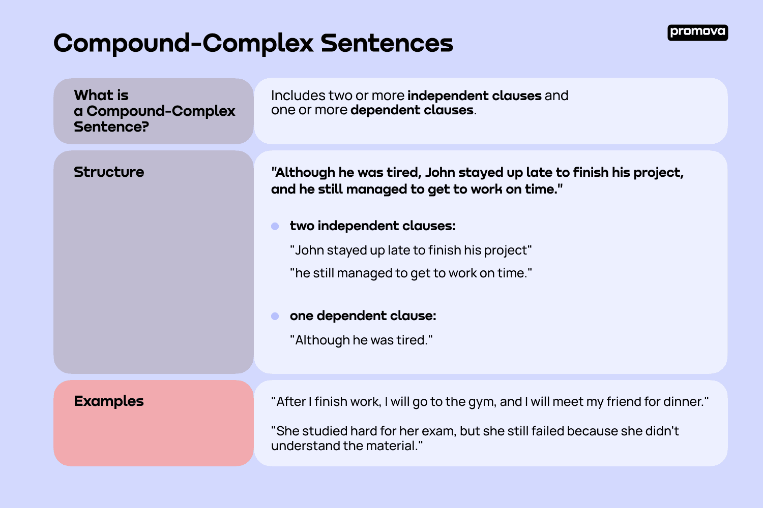 Simple Compound And Complex Sentences Worksheets Worksheets Library