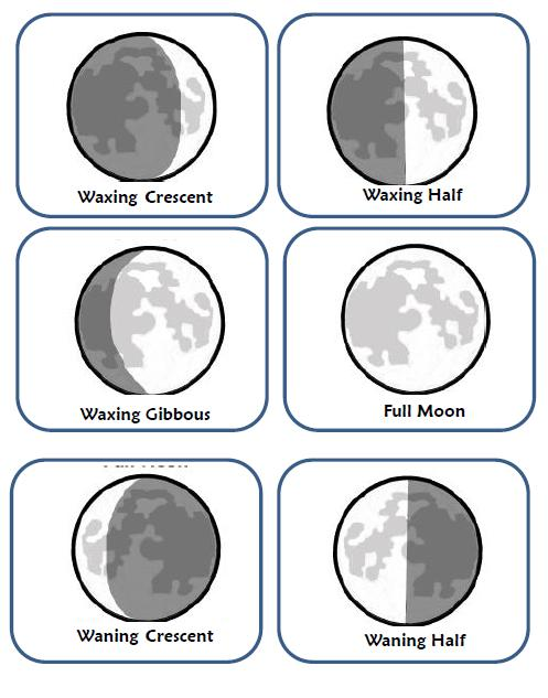 Simple Moon Phases For Kids Moon Phases Moon Phases Activities Moon