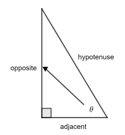 Sine Cosine And Tangent Practice Worksheets Library