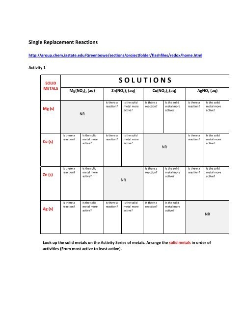 Single Replacement Reaction Worksheet Key PDF Chemical 