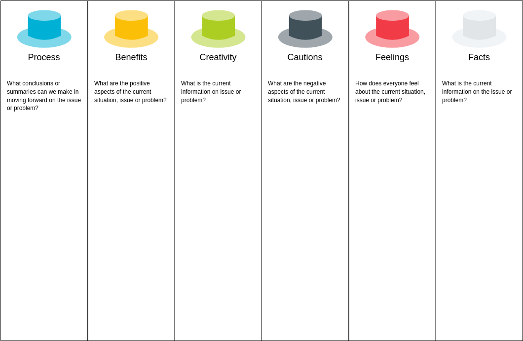 Six Thinking Hats Model Six Thinking Hats Template