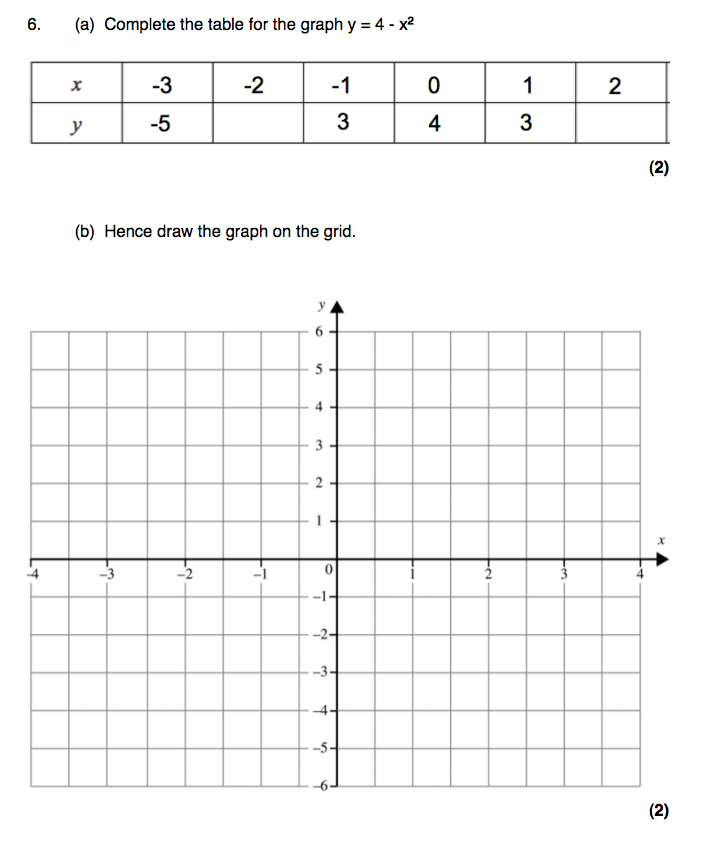 Sketching Quadratic Graphs Gcse Exam Questions Quadraticworksheet