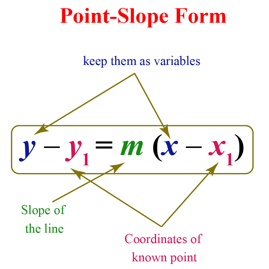 slope point form worksheet
