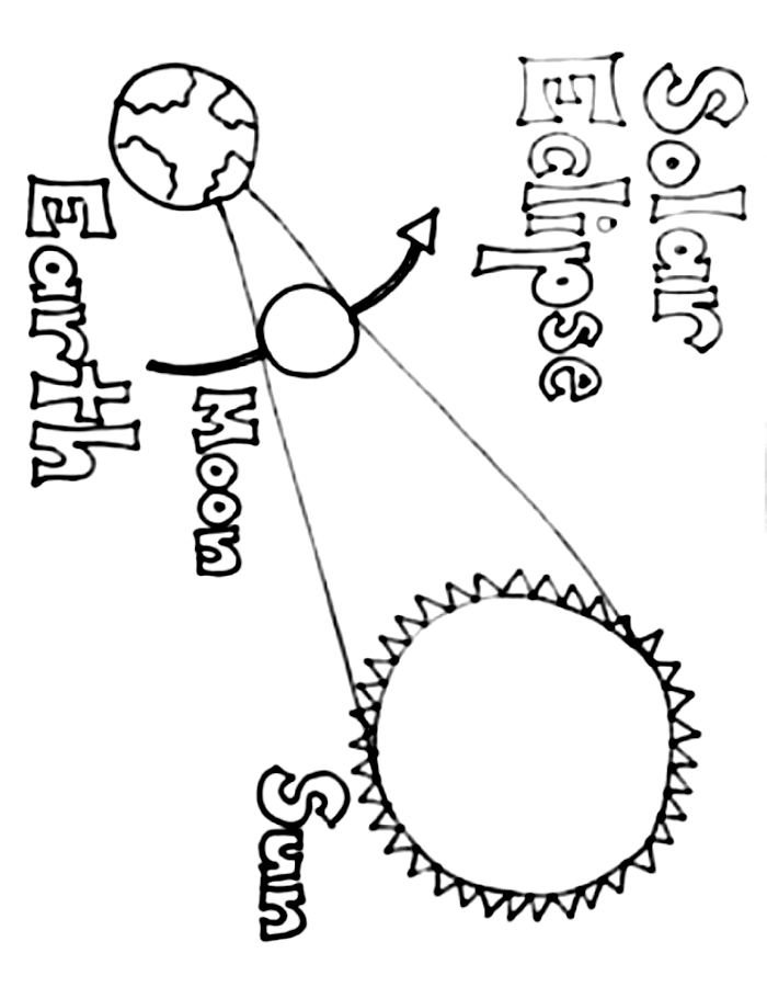 Solar Eclipse Coloring Pages Free Printable PDF 