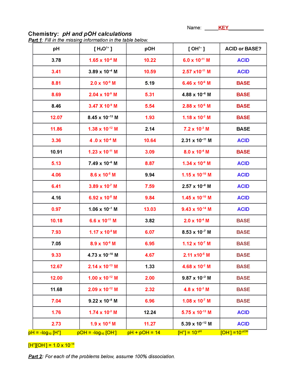SOLUTION Chemistry Ph And Poh Calculations Study Guide Studypool 
