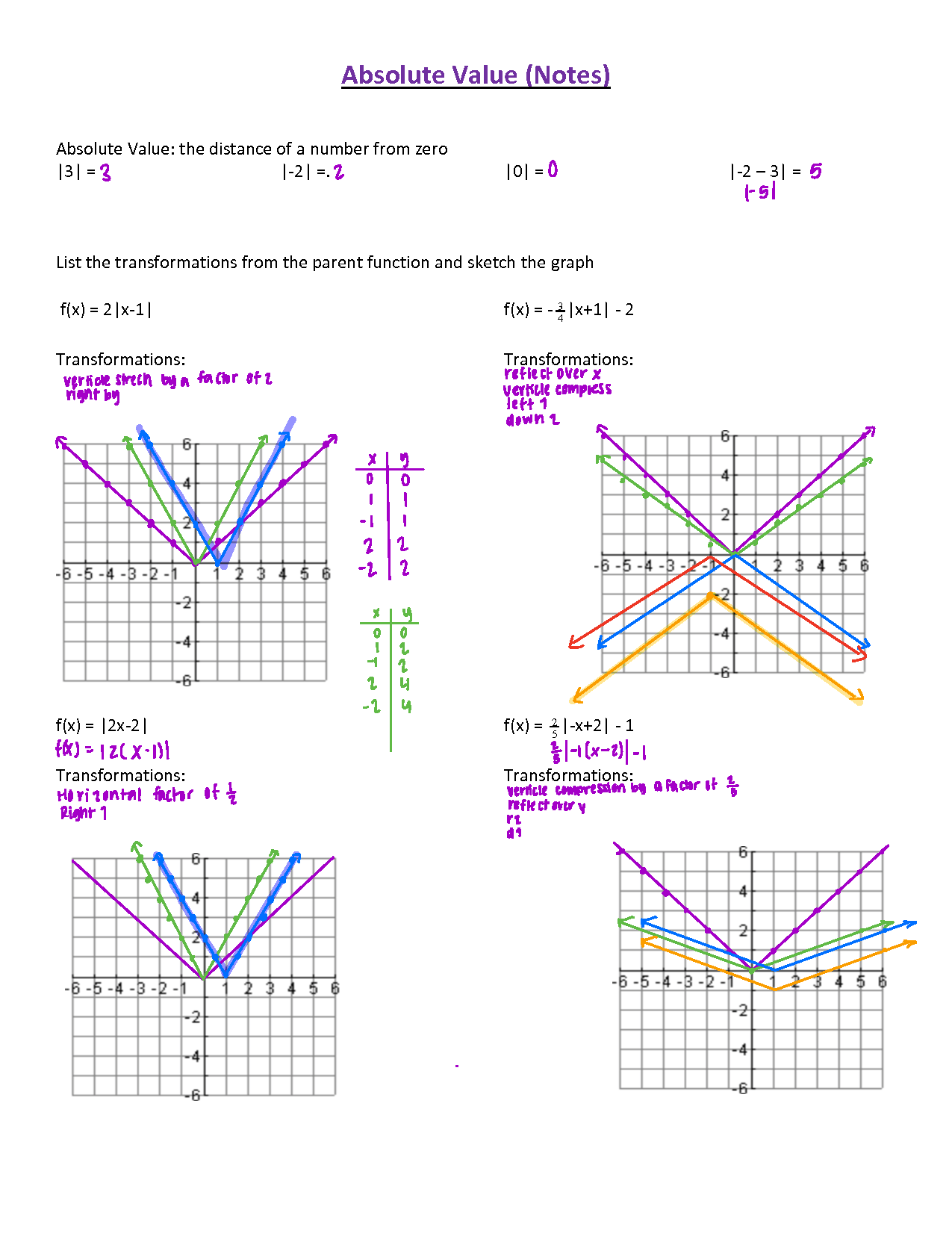 graphing absolute value worksheet