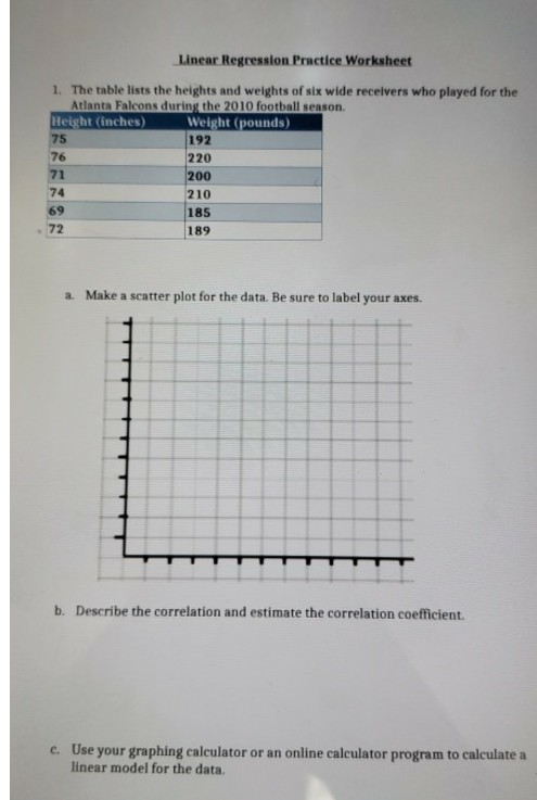 Solved Linear Regression Practice Worksheet 1 The Table Chegg 