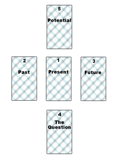 Tarot Card Layout Printable Form Printable Forms Free Online