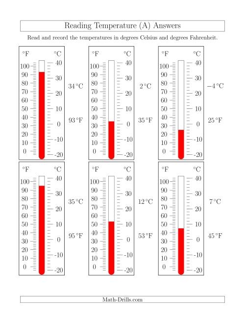 Temperature Activity Measurement Science Twinkl Worksheets
