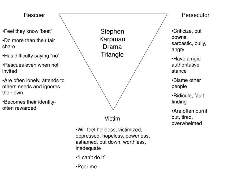 The Karpman Drama Triangle And How To Escape The Victim Rescuer