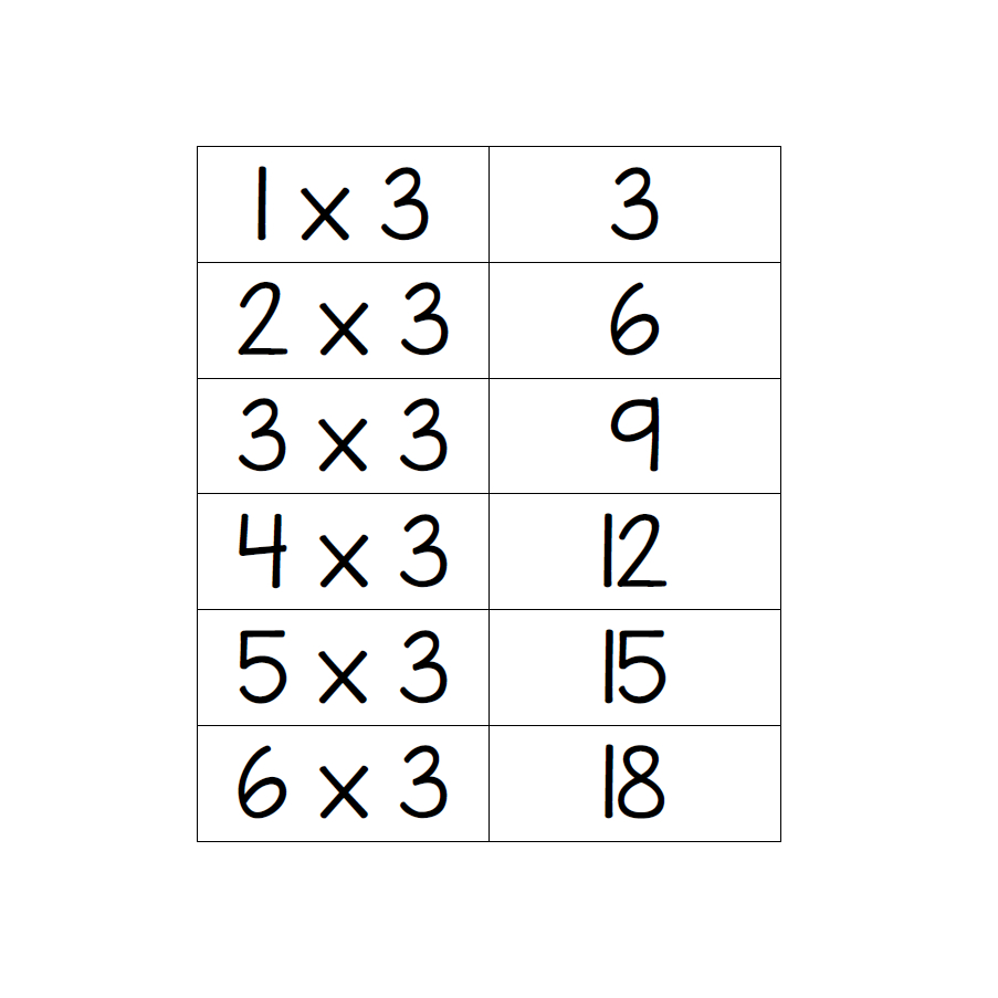Times Tables Printable Flash Cards Printable Educational Posters