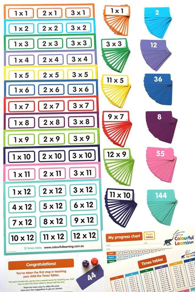 Times Tables Printable Flash Cards Printable Sight Words List