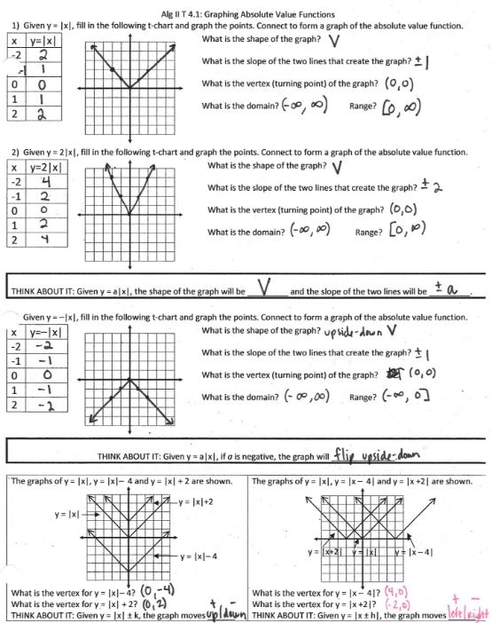 Transformations Insert Clever Math Pun Here Worksheets Library