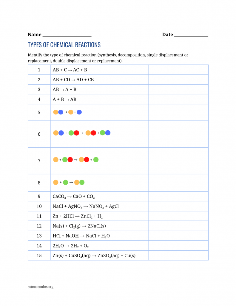 reaction types worksheet