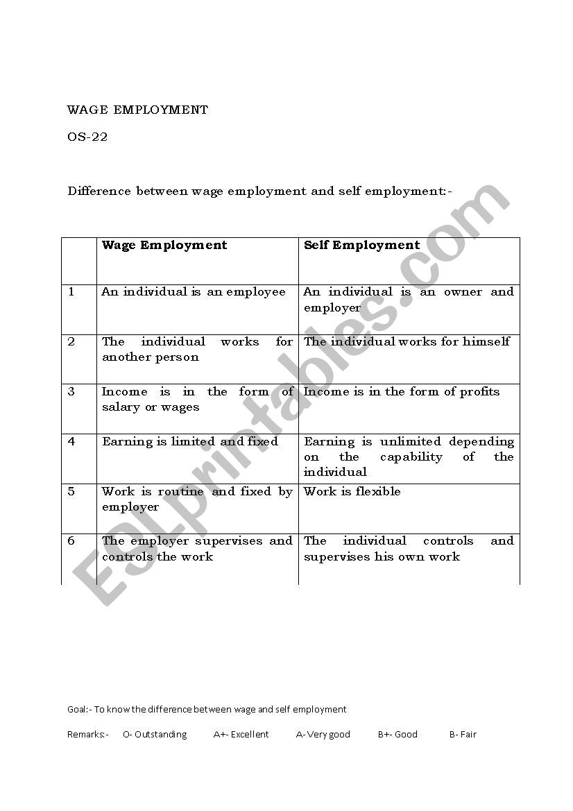WAGE EMPLOYMENT SELF EMPLOYMENT ESL Worksheet By Deepageorge02