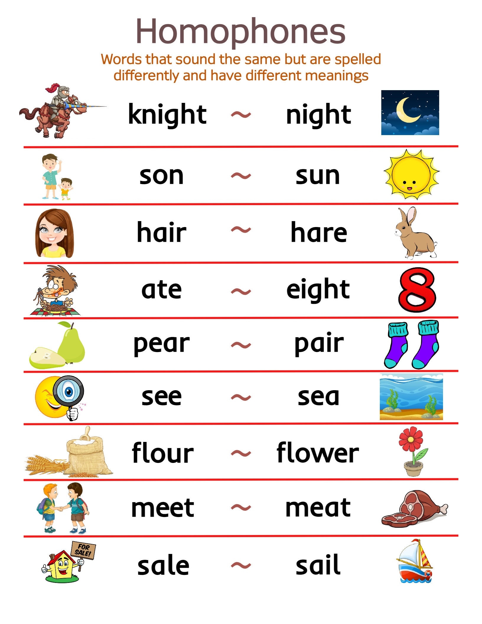 What Is A Homophone Educational Chart For Kids Parts Of Speech 