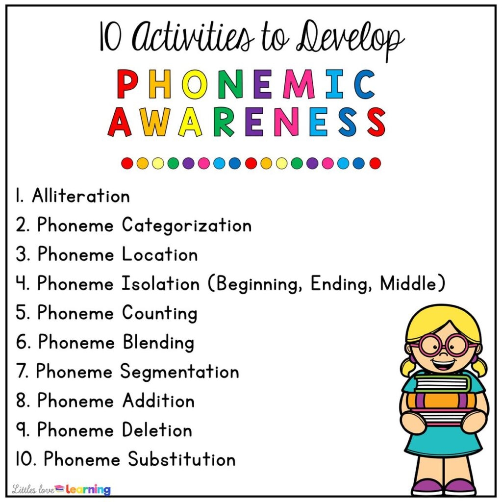 What Is Phonemic Awareness Phonological Awareness Series 