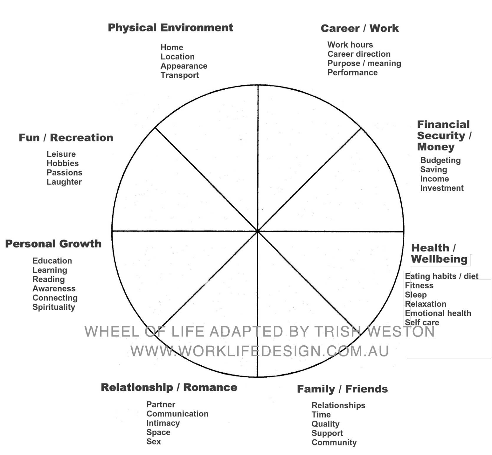 Wheel Of Life Worksheet Printable PDF Template