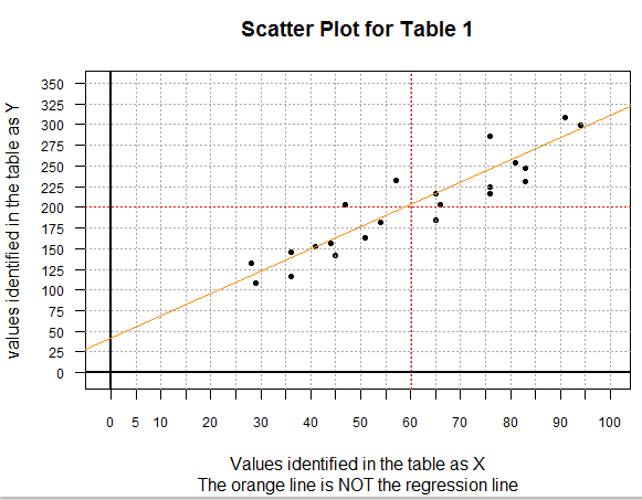 Worksheet 05 More Linear Regression Worksheets Library