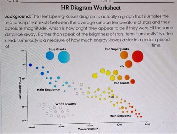 Worksheet Hr Diagram